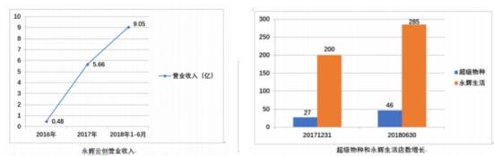 ���͹������x�Ƅ� ���ڳɞ��������ИI���µĪ��ǫF