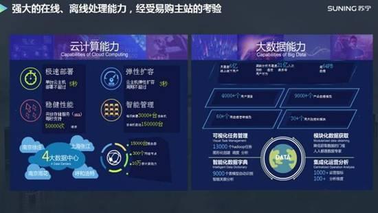 2018大寫的“優(yōu)秀”,張近東發(fā)力科技開啟智慧零售新篇章